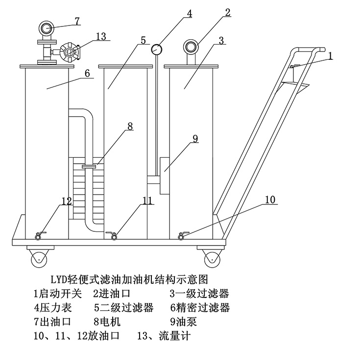 LY輕便式濾油機的基本結構