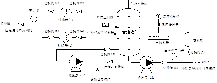 液壓油管路清潔循環系統的工作原理